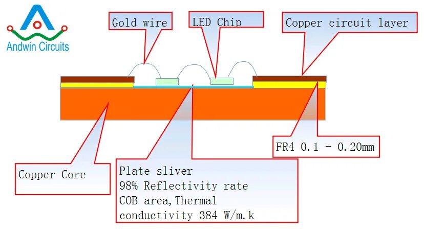 Каталог the difference in the kitchen. Pvc insulated copper wire cable. Copper core. Силовой кабель с экраном оплеткой. Copper core.