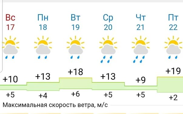 Погода в ижме на 3 дня. Гисметео ижма коми. Погода в ижме на 3. Ижма дорога. Погода в ижме почасовая на 3 дня.