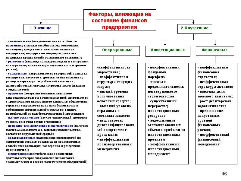 Причины и факторы банкротства предприятия. Причины несостоятельности предприятий. Внешние факторы банкротства фирмы. Внутренние причины банкротства. Влияние факторов на экономические результаты