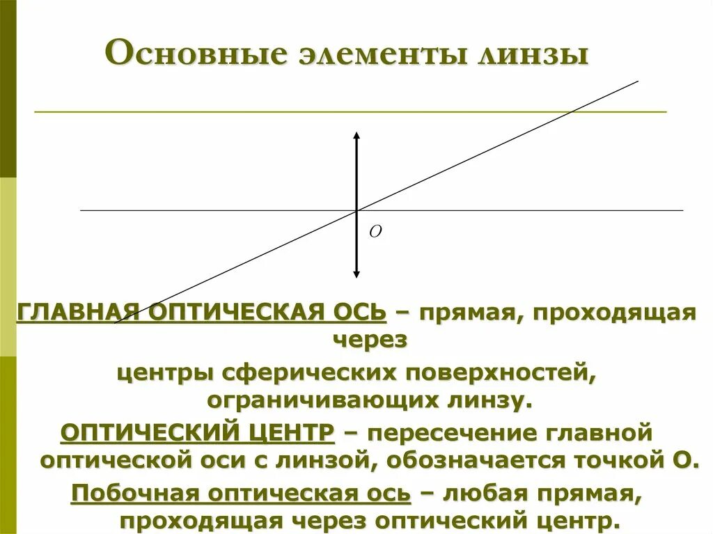 Оптическая сила линзы физика 8 класс. Основные элементы линзы физика. Оптическая ось линзы физика 8 класс. Основные элементы линзы. В какой точке находится оптический центр линзы