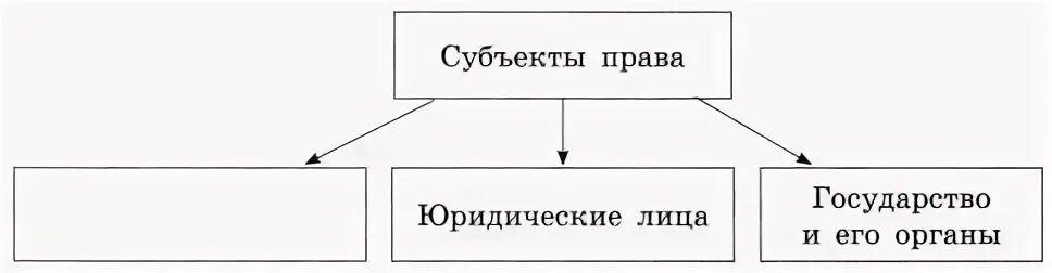 Запишите субъекты