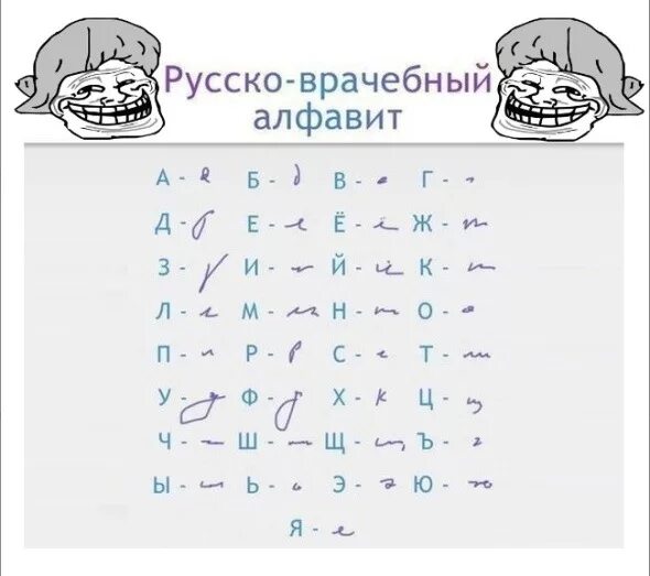 Врач перевод на русский. Почерк врачей расшифровка алфавита. Русско врачебный алфавит в помощь пациентам. Русскрврачебный алфавит. Русскоко врачебный алфавит.