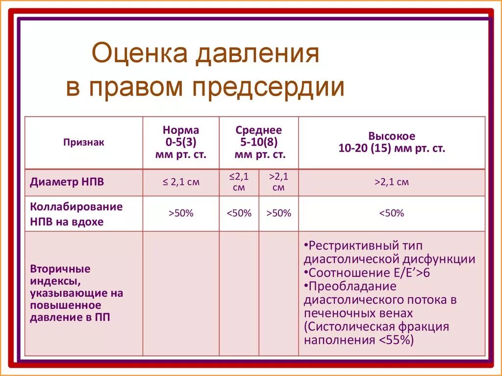 Давление в правом предсердии. Давление в левом предсердии в норме. Оценка давления в правом предсердии. Давление в правом предсердии норма.