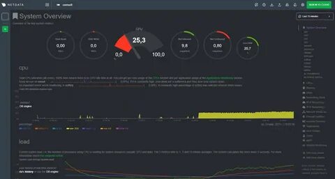 Netdata