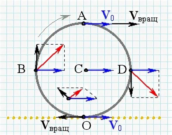 Движется ли шарик уносимый ветром относительно земли