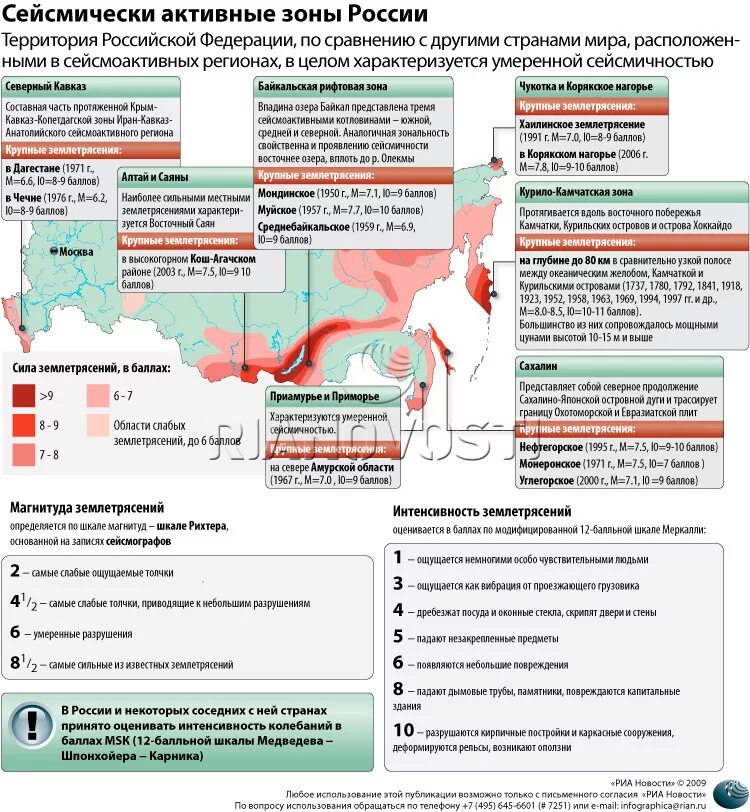 Районы опасных землетрясений. Сейсмические активные зоны России. Сейсмические опасные зоны России. Опасные зоны землетрясений в России. Карта землетрясений на территории России.