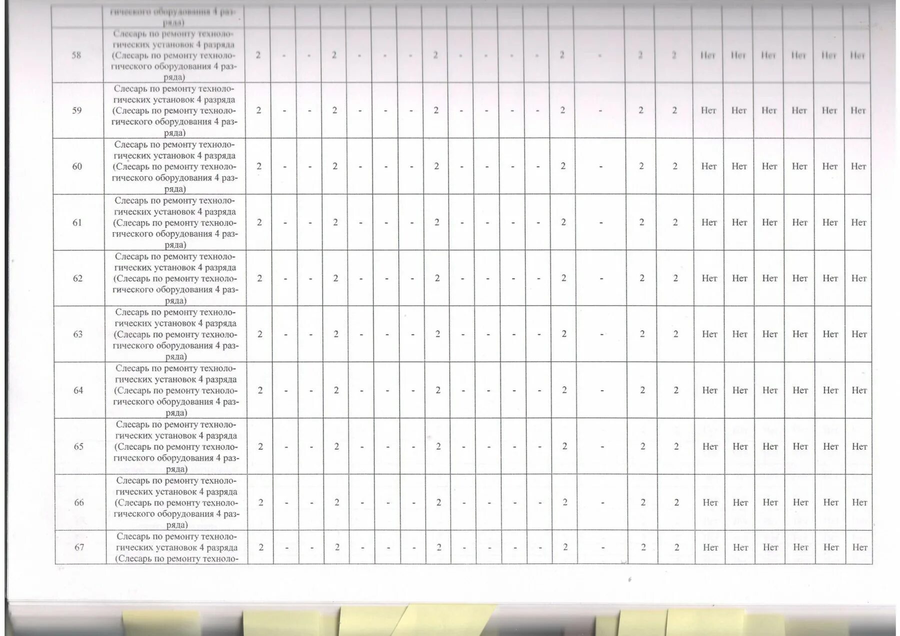 вопросы слесарю разряда. тест на слесаря. тесты для слесаря ремонтника 5 разряда. вопросы для слесаря ремонтника 5 разряда. вопросы слесарю разряда.