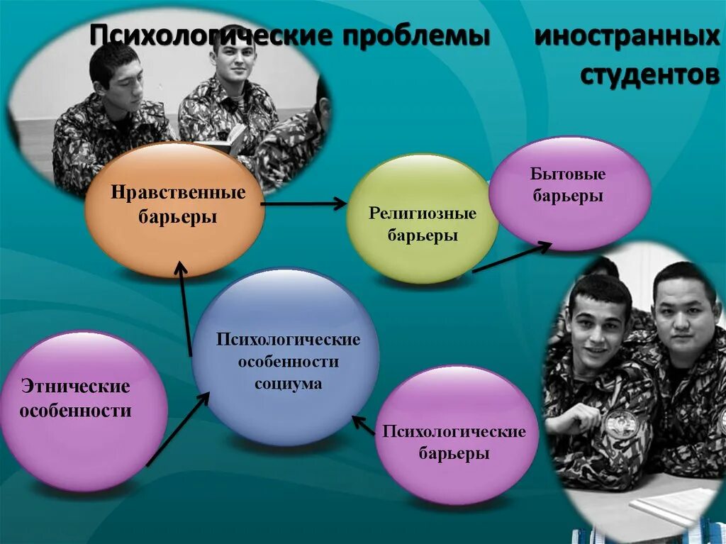 Проблемы российских студентов. Проблемы адаптации иностранных студентов. Психологические проблемы. Психологические трудности. Этнические проблемы.