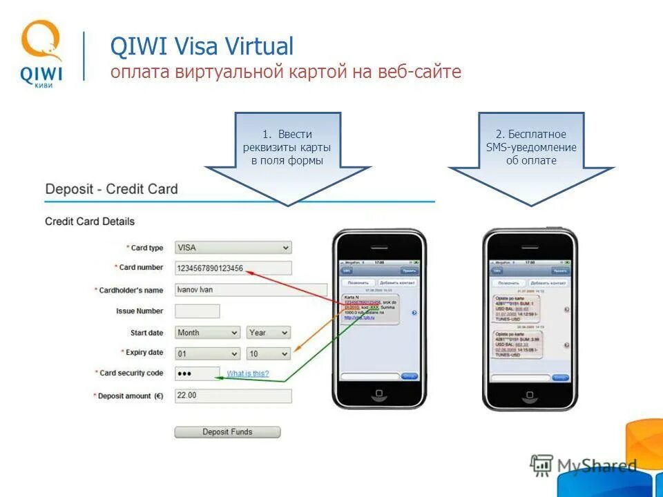 Как платить виртуальные карты. Виртуальные карты для оплаты в магазинах. Как оплачивать виртуальной картой.
