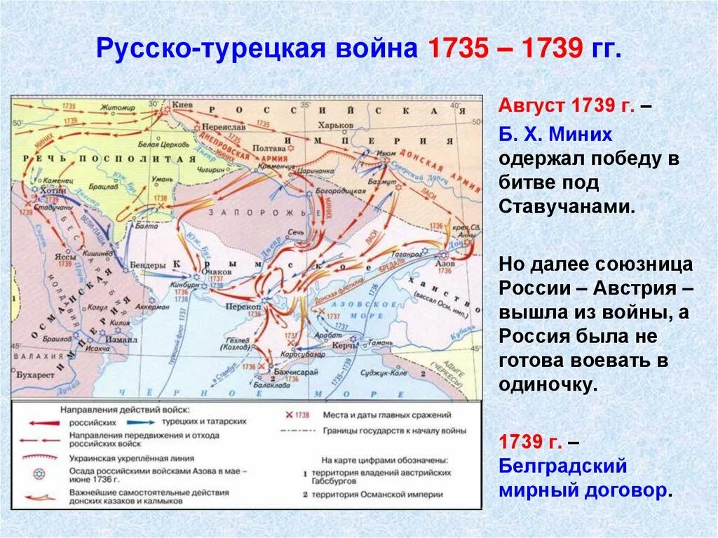 Русско турецкая 1735 1739 кратко