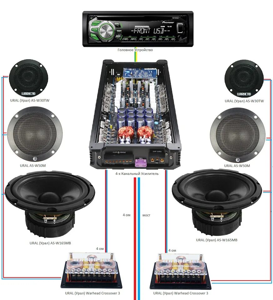 Как правильно подобрать усилитель. Кроссовер для автомобильной акустики Kicx. Hertz 3 - х полосная система. Кроссовер Урал Warhead Crossover 3. 2х компонентные альфард.