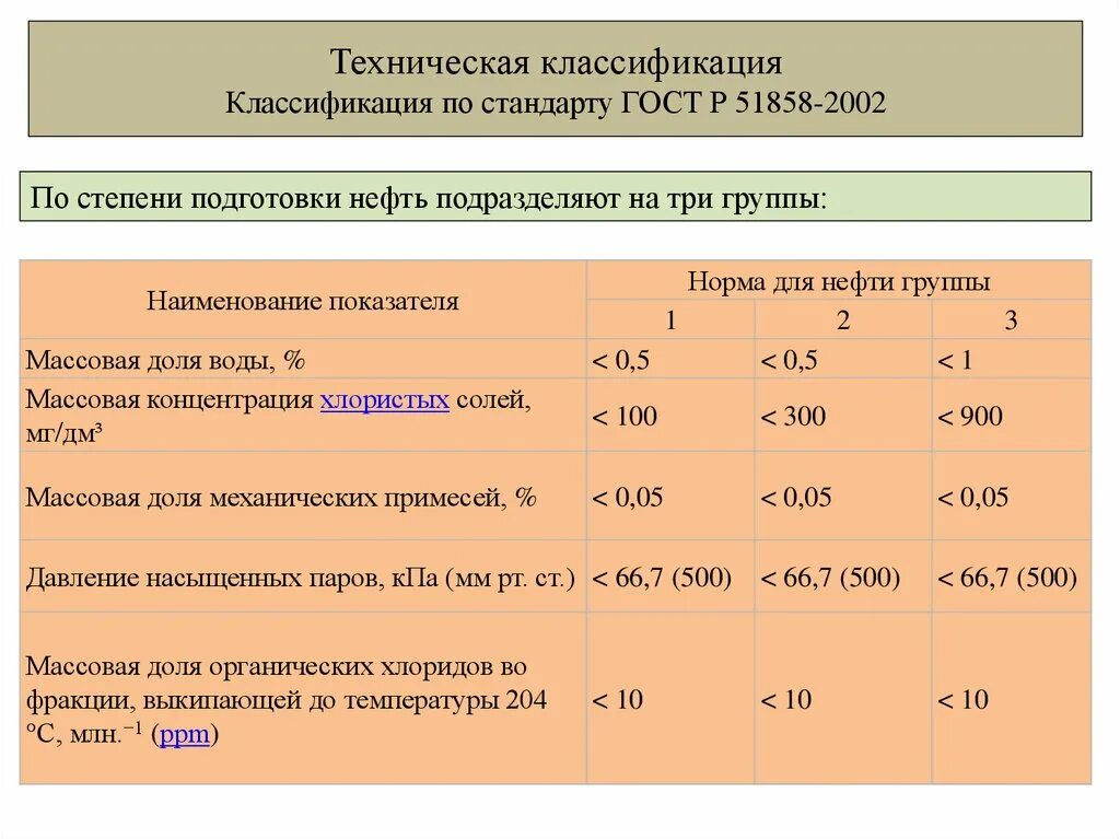 Товарная нефть ГОСТ Р 51858-2002. Классификация нефти по ГОСТ Р 51858-2002. Группы нефти по ГОСТ 51858. Классификация товарной нефти по ГОСТ 51858-2002. 1 группа нефти