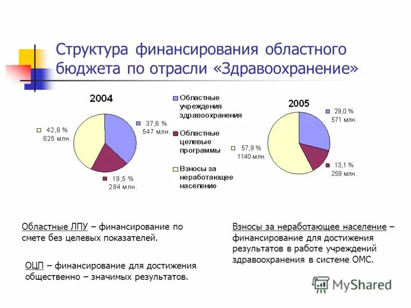 Источники финансирования дефицита регионального бюджета. Финансирование регионального бюджета. Источники муниципальных инвестиций. Источники финансирования регионального бюджета. Источники финансирования дефицита бюджета субъекта рф.