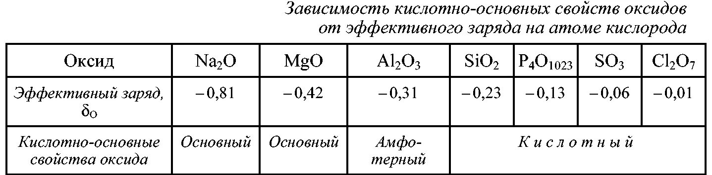 Оксид элемента с зарядом ядра. Эффективный заряд атома. Эффективный заряд это в химии. Эффективный заряд атома в молекуле. Эффективный заряд атома расчет.