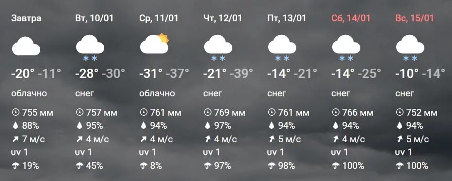 Погода 10 февраля 2024 года. Погода. Прогноз погоды на неделю. Погода на послезавтра в Новосибирске. Погода на январь 2023.