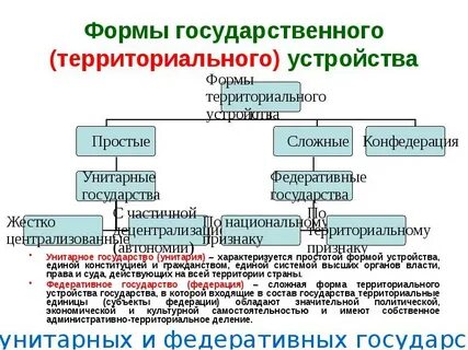 Изменения территориального устройства