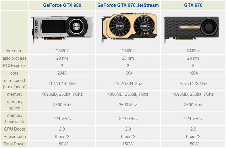 Сравнение gtx 970. Видеокарта NVIDIA GTX 970 4gb. GTX 970 Jetstream. Видеокарта Palit GEFORCE GTX 970. Видеокарта GEFORCE GTX 980 4gb.