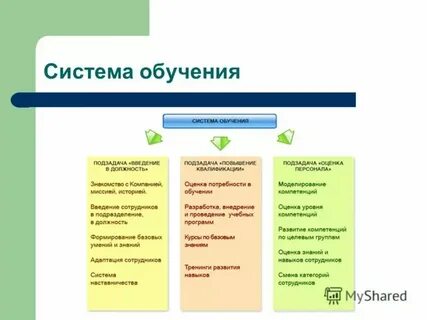 Исследования системы образования