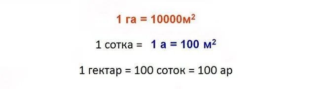 Сотый это сколько. 1 гектар сколько метров в квадрате. чему равен 1 га в метрах квадратных. 1 гектар это сколько квадратных метров. 1 га сколько соток в метрах квадратных.