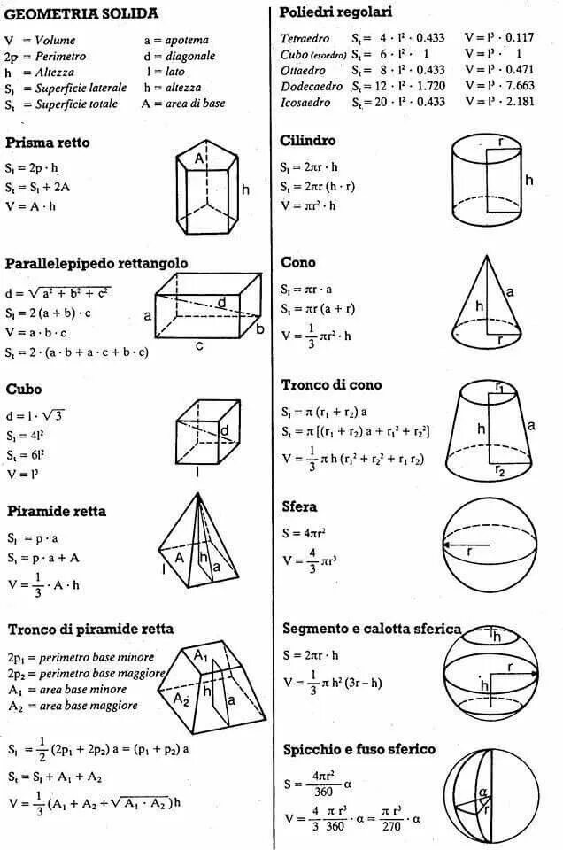 Геометрия 11 класс 2023. Формулы площадей стереометрических фигур. Формулы площадей геометрических стереометрических фигур. Формулы площадей и объемов фигур по стереометрии. Формулы объёмов и площадей фигур стереометрия.