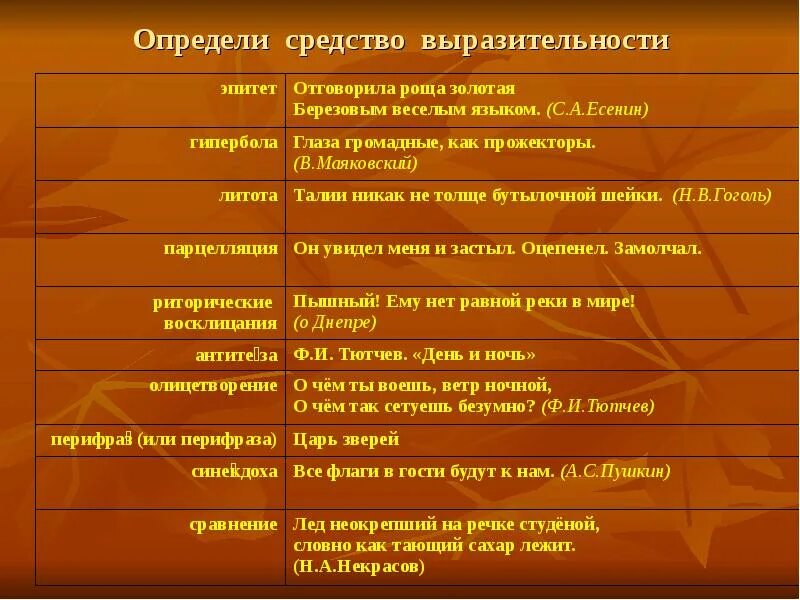 Средства выразительности. Способы художественной выразительности. Средства художественной выразительности презентация. Художественные средства поэзии. Эпитеты метафоры одним словом