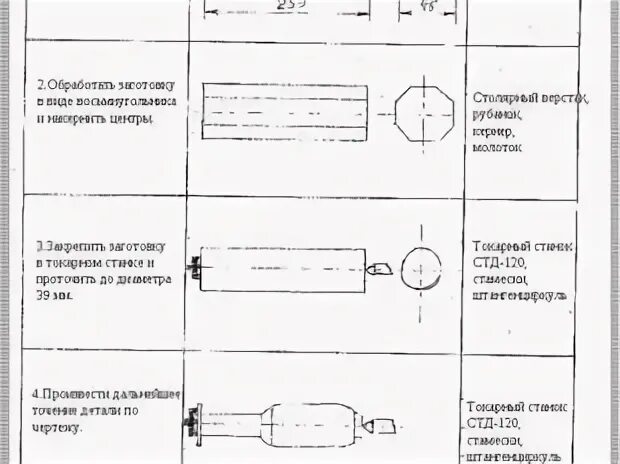 Технологическая карта детали из древесины. Технологическая карта ак 47 из дерева по технологии. Технологическая карта оружия. Технологическая карта осмотра автомобиля газ-3307. Технологическая карта изготовления киянки 7 класс.