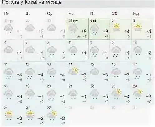 Прогноз погоды на 2 недели ижевск