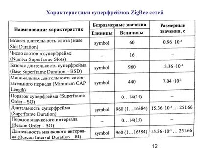 Расстояние покрываемое сетью
