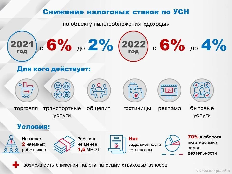 Усн налог меньше минимального. Упрощенная система налогообложения в 2022 году. Изменения в налогах 2022. Налоговые изменения с 2022 года. Налогообложение малого бизнеса в 2022 году.