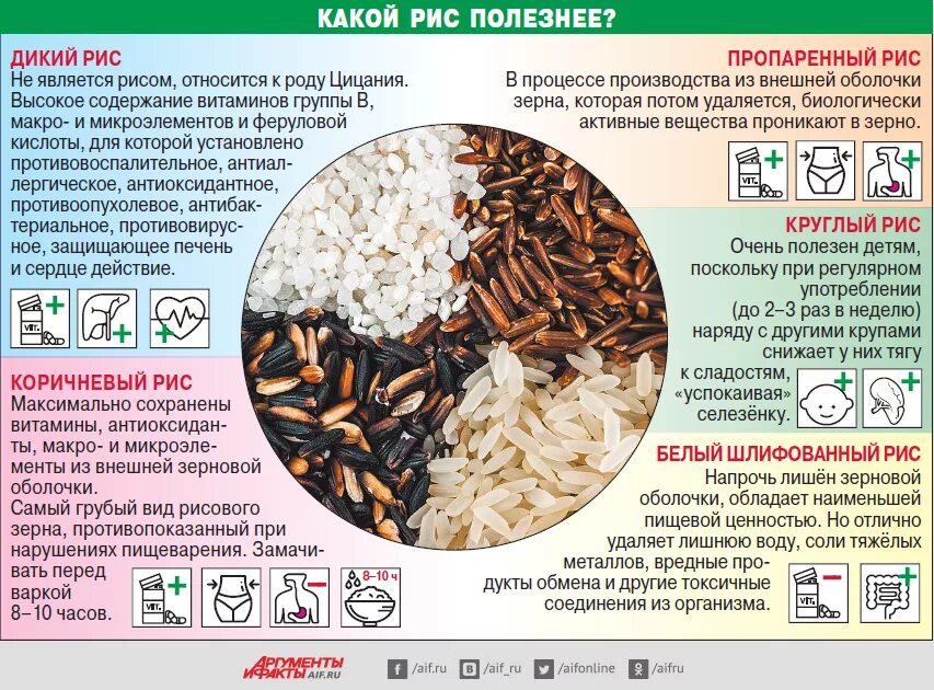 Сколько можно есть рис. Польза риса. Чем полезен рис. Калории в буром рисе. Калорийность белого и бурого риса.