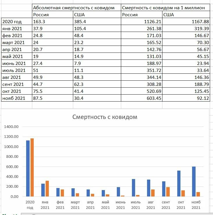 Смертность в россии сравнение