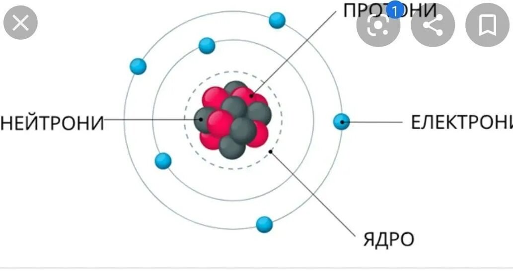 Модель атома протоны нейтроны. Модель атома нейтрон Протон электрон. Строение ядра протоны и нейтроны. Строение атома протоны нейтроны электроны ядро. Модели строения электрона