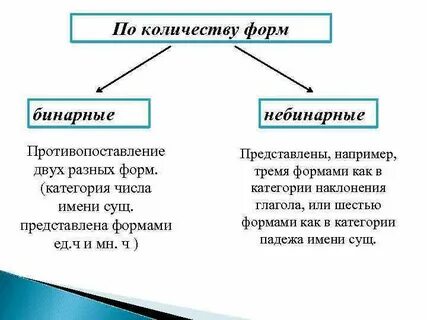 Бинарный и небинарный