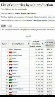 Country support
