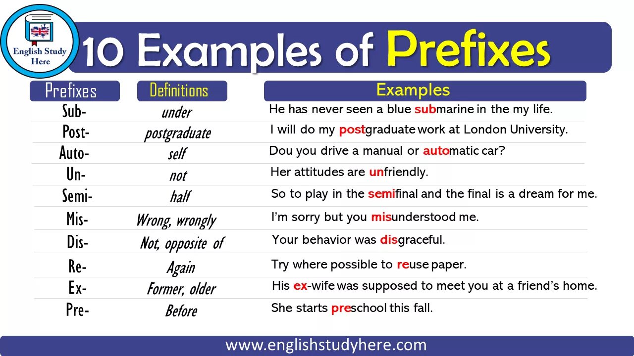 Префикс 10. Prefix examples. Приставки в английском языке Worksheets. Отрицательные префиксы в английском языке упражнения. Prefix в английском.