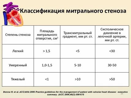 Площади классификация