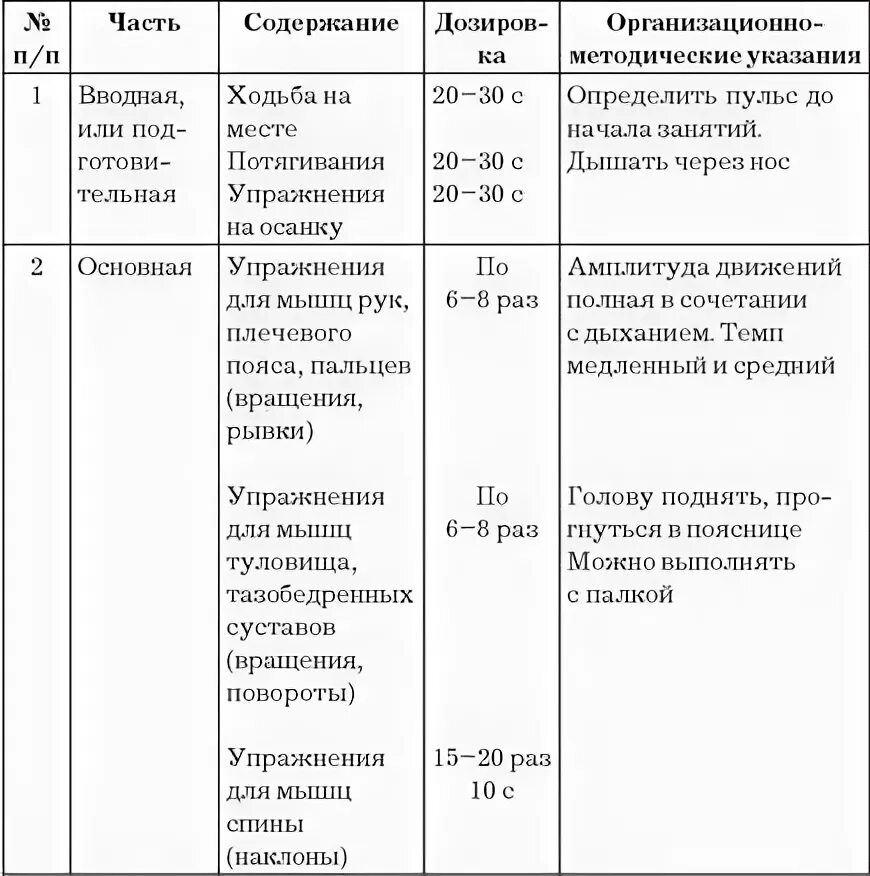 Конспект физкультурного занятия. Комплекс упражнений по физкультуре таблица с описанием. утренняя гигиеническая гимнастика комплекс упражнений таблица. план конспект утренней гигиенической гимнастики. комплекс гигиенической гимнастики таблица.