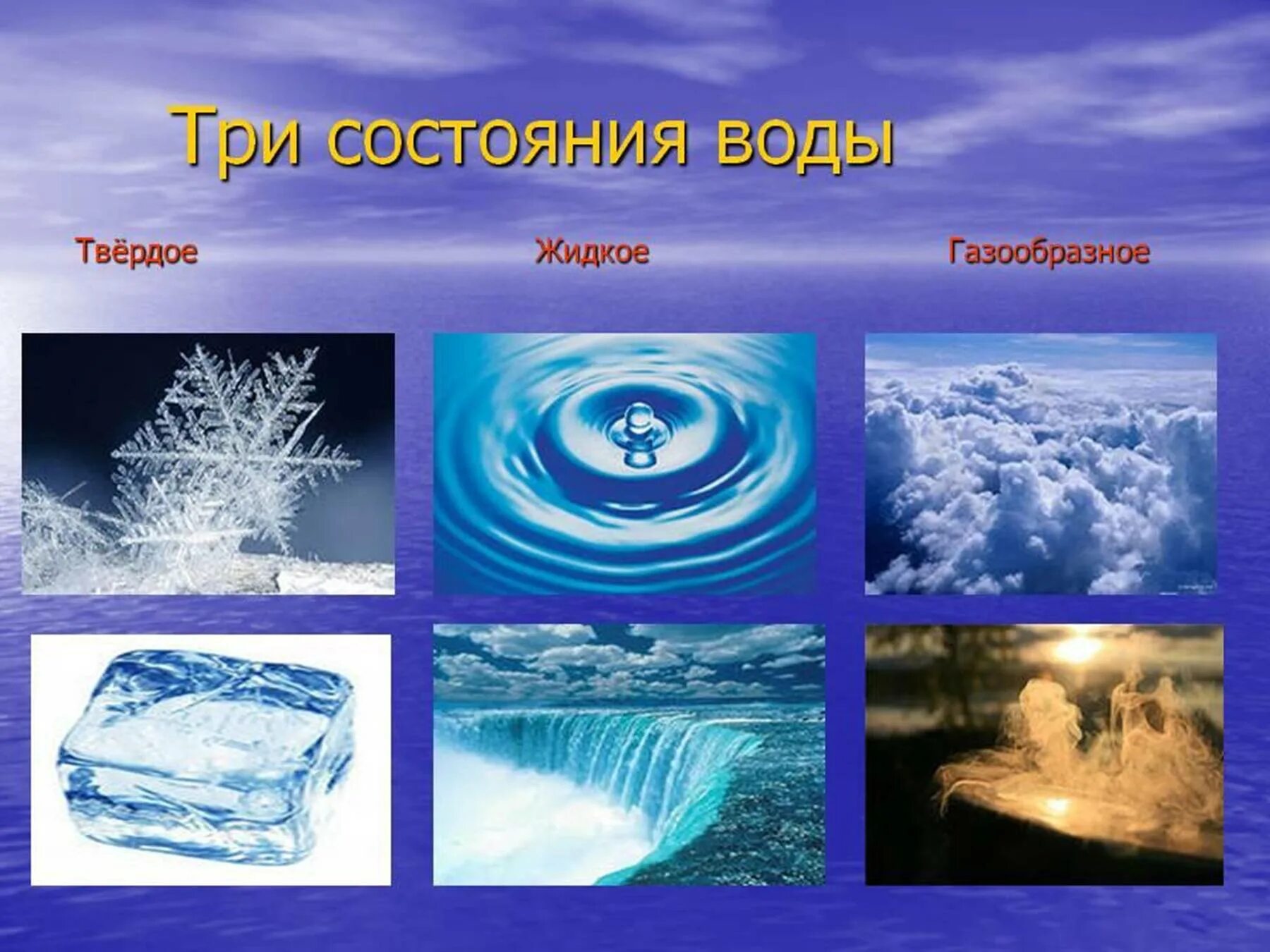 Примеры состояния воды. Состояния воды. Три состояния воды. Состояние воды в природе. Вода в разных состояниях.