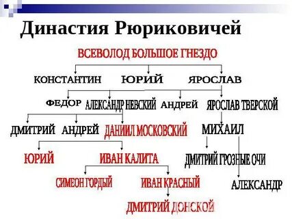 Объединение династия