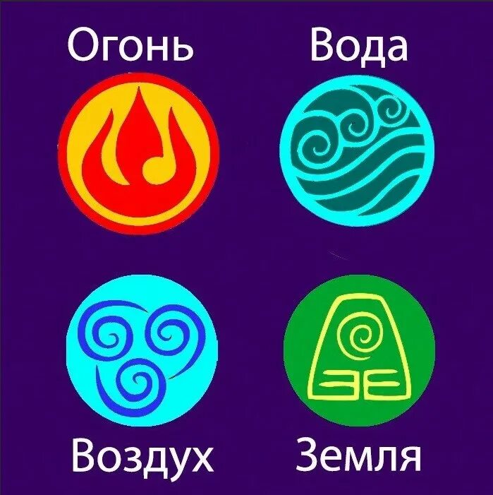 Знаки зодиака огонь воздух