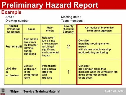 Risk analysis