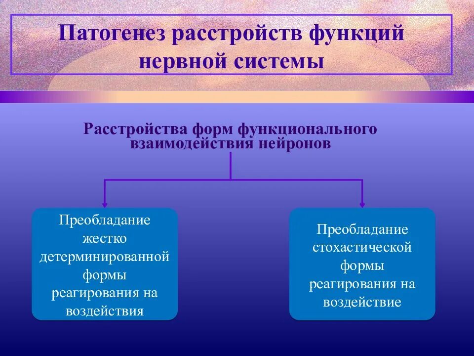 Патогенез двигательных нарушений. Этиология двигательных расстройств. Формы нарушения двигательной функции нервной системы. Патогенез расстройств функциональных систем.