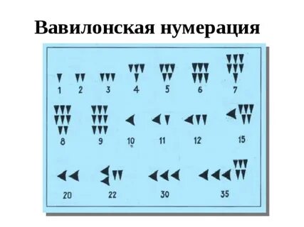 Цифры символы стран