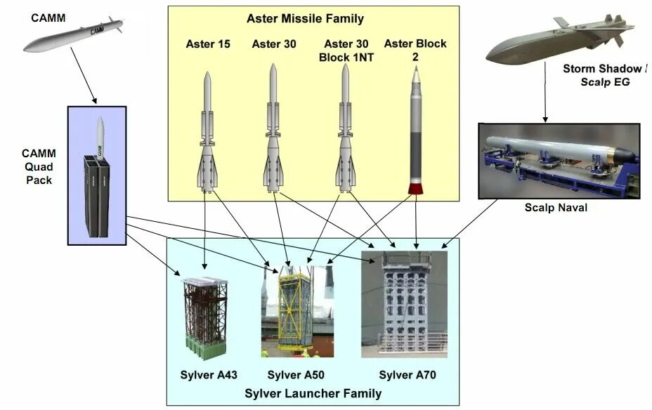 Ракеты aster 30. Астер ракета. Aster 30 Block 1. Aster 30 Missile. Зур Астер.