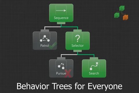 Behaviour unity
