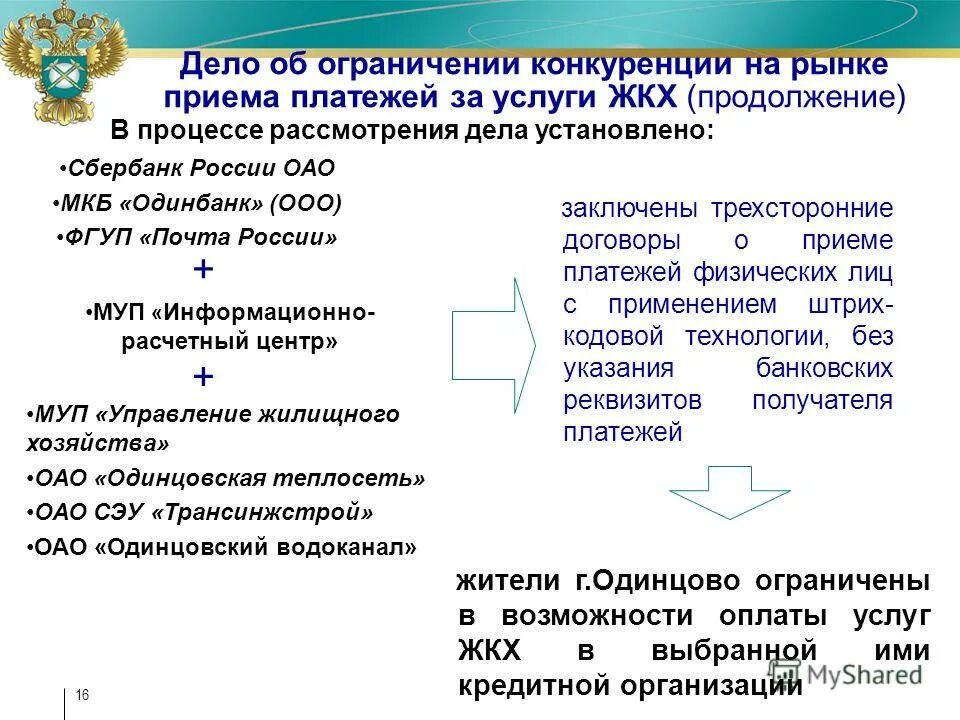 регулирование монополистической деятельности. антимонопольное регулирование энергетики. антимонопольное регулирование финансовых рынков. содействие развитию конкуренции на финансовом рынке. нпа кредитного рынка.
