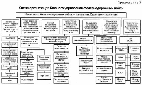 Состав главных сил