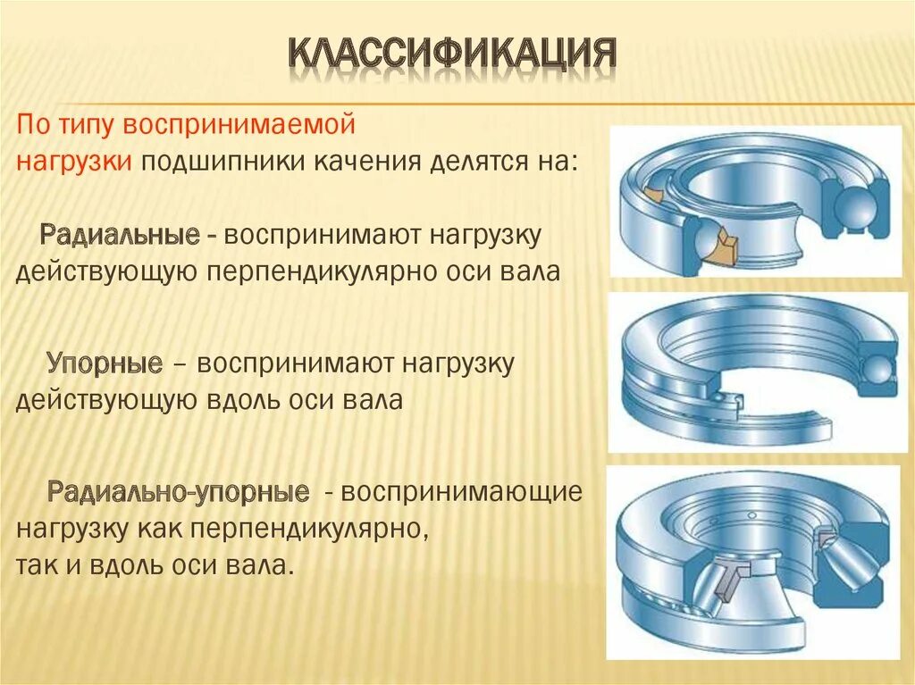 Направление нагрузки. Классификация скользящих подшипников. классификация подшипников по виду воспринимаемой нагрузки. подшипник скольжения нм 3600. подшипники по направлению воспринимаемой нагрузки.