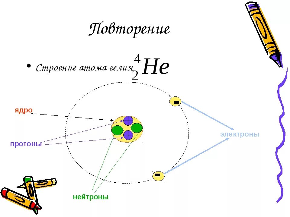 Схема строения лития. Состав ядра атома гелия. Модель строения атома гелия. Строение ядра атома. Гелий схема строения атома.