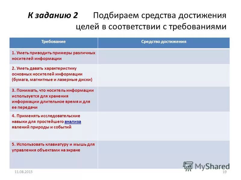 Уметь приводить примеры ув. Как уметь приводить примеры. Уметь приводить примеры. Обмен информации примеры. Зун знания умения навыки.